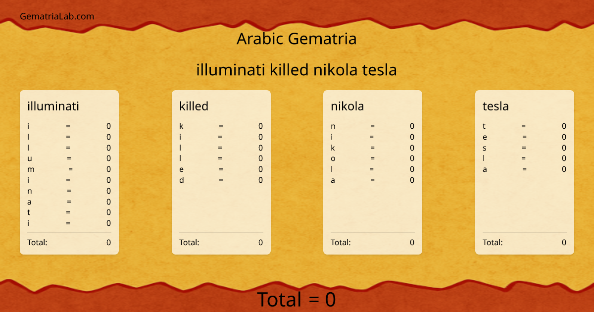 illuminati killed nikola tesla in arabic Gematria